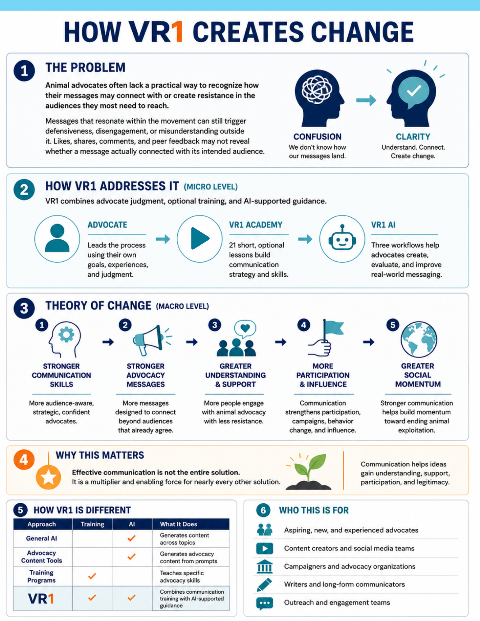 20260808_rev_Funder_Non-funder_2pager_pg2